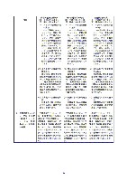 平成17年度半期報告書 P36