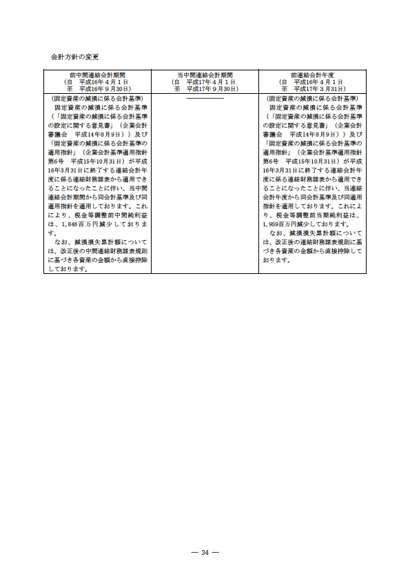 平成17年度半期報告書 P37