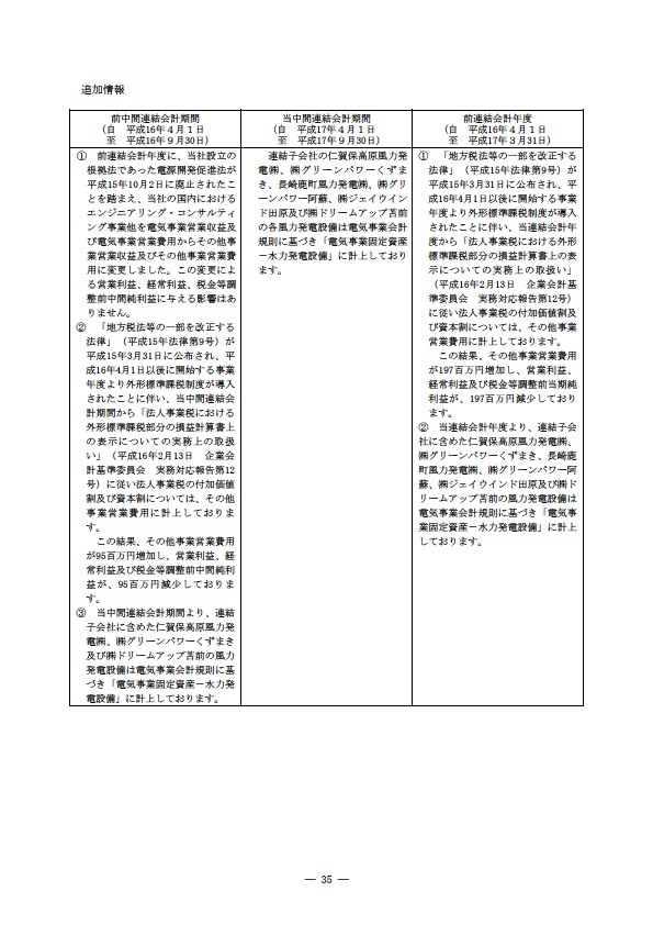 平成17年度半期報告書 P38