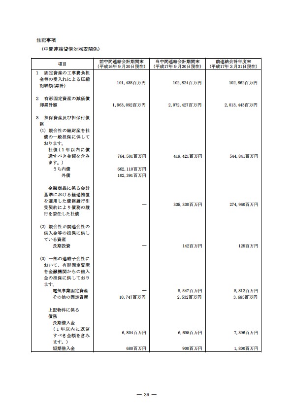 平成17年度半期報告書 P39