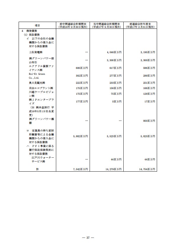 平成17年度半期報告書 P40