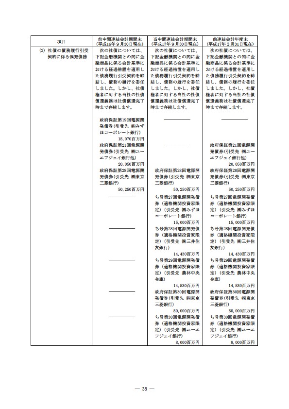 平成17年度半期報告書 P41