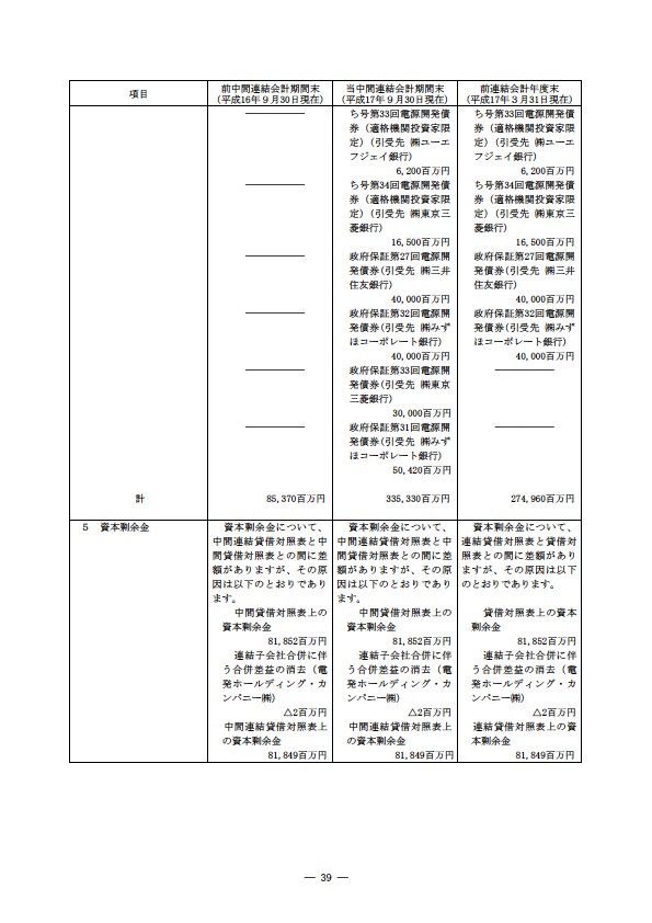 平成17年度半期報告書 P42