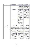 平成17年度半期報告書 P42