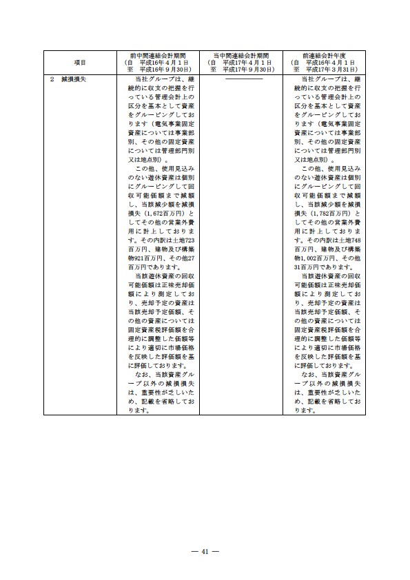 平成17年度半期報告書 P44