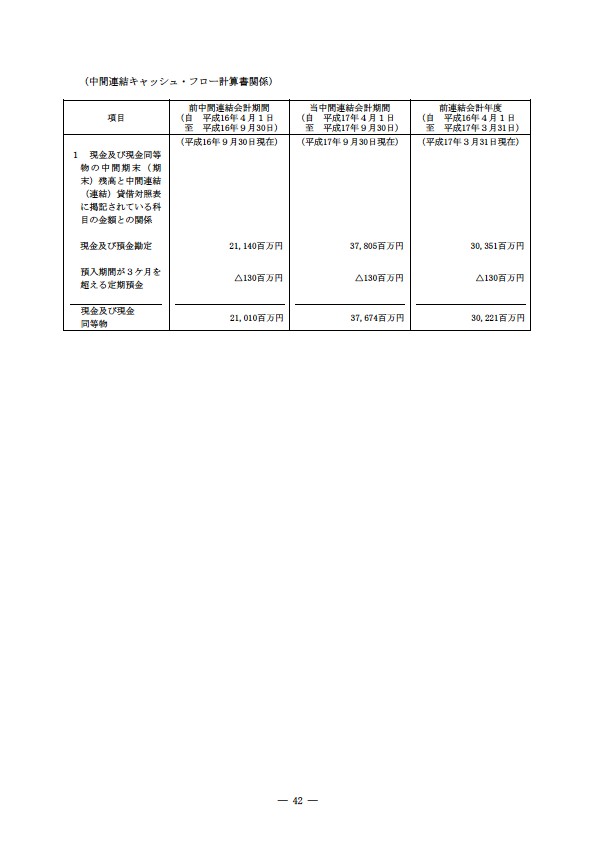 平成17年度半期報告書 P45