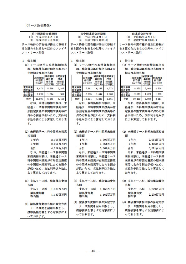 平成17年度半期報告書 P46