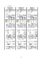 平成17年度半期報告書 P46