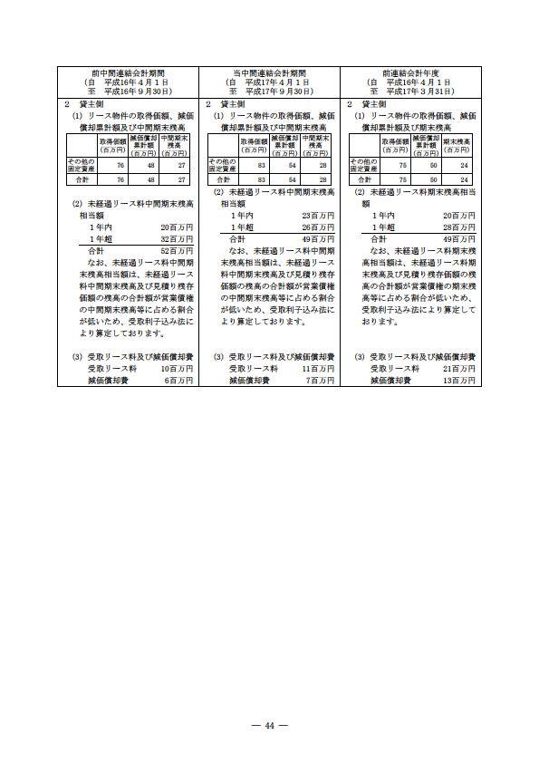 平成17年度半期報告書 P47