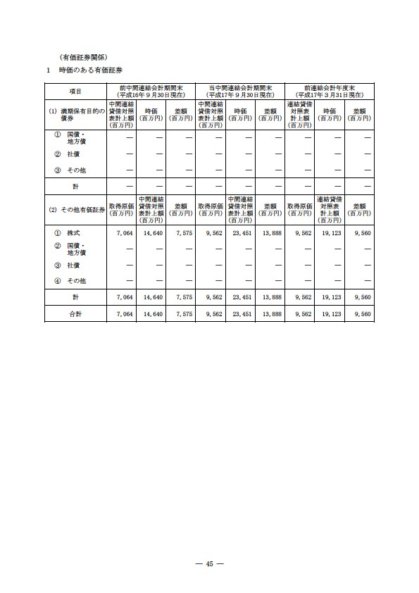 平成17年度半期報告書 P48