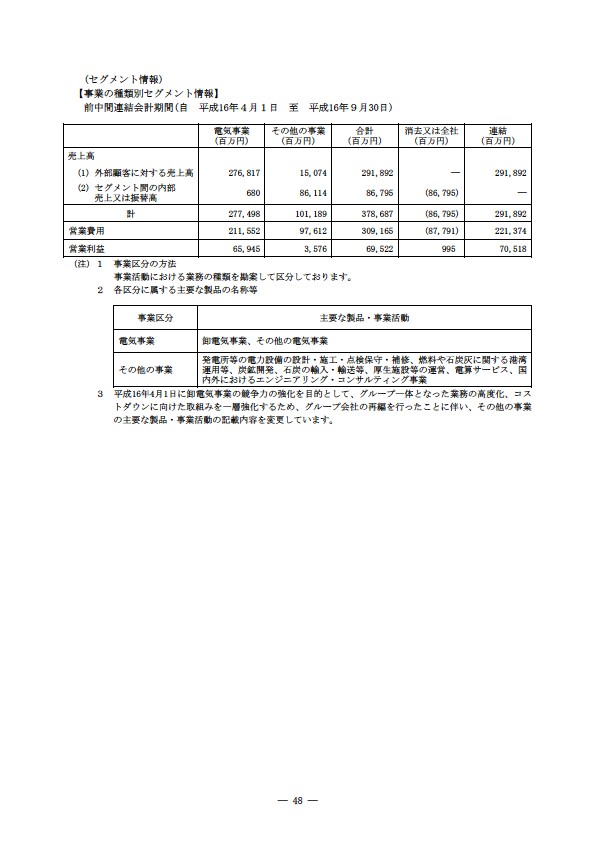 平成17年度半期報告書 P51