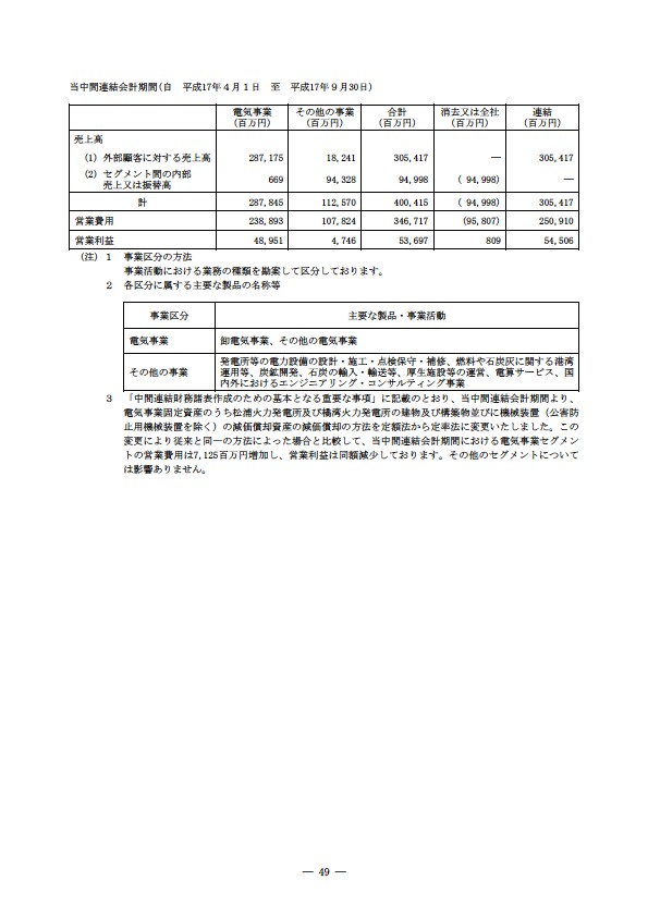 平成17年度半期報告書 P52