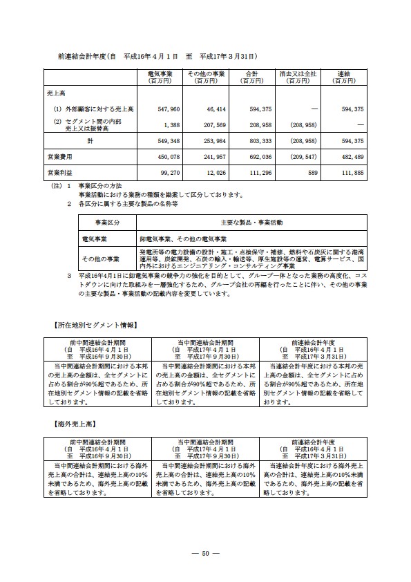 平成17年度半期報告書 P53