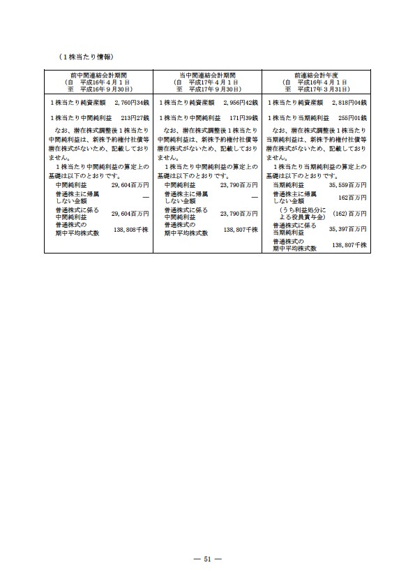 平成17年度半期報告書 P54