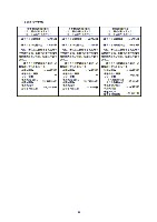 平成17年度半期報告書 P54