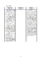 平成17年度半期報告書 P55