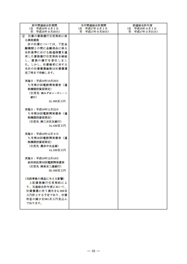 平成17年度半期報告書 P56