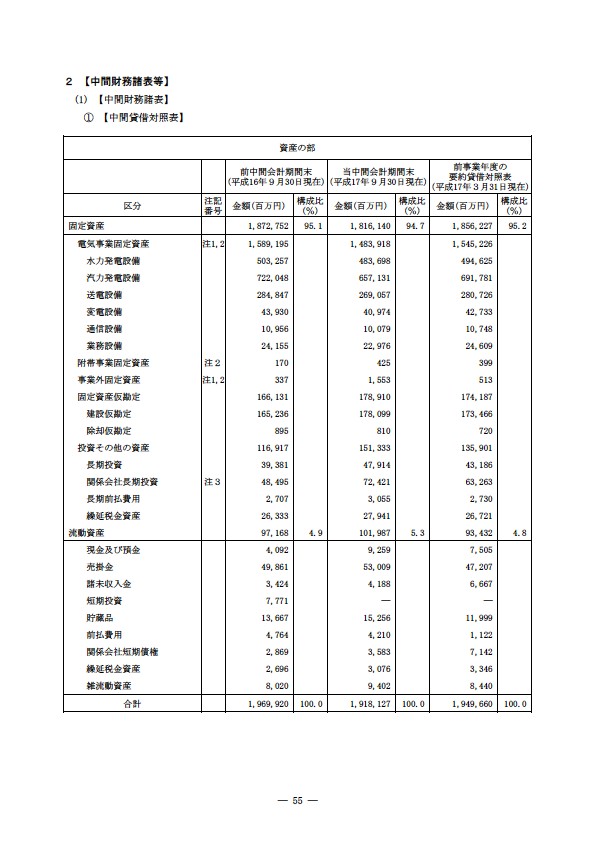 平成17年度半期報告書 P58