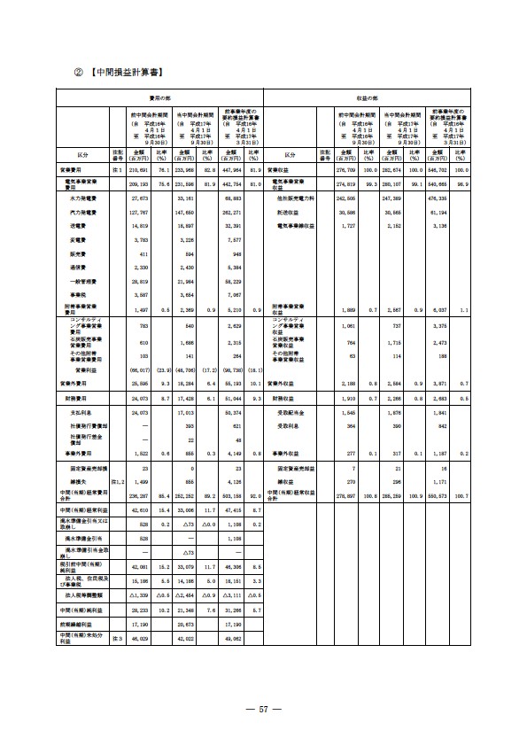 平成17年度半期報告書 P60