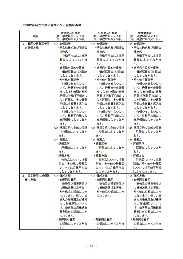 平成17年度半期報告書 P61