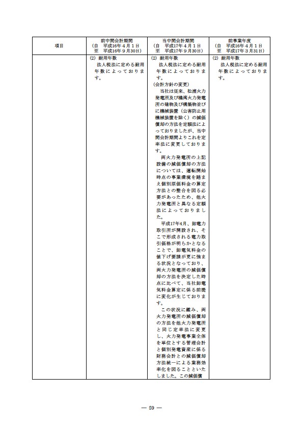 平成17年度半期報告書 P62