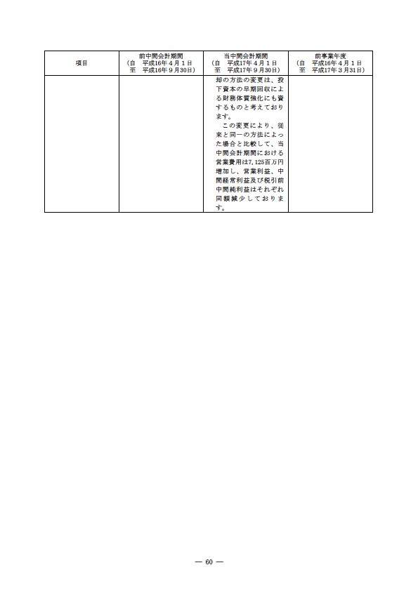 平成17年度半期報告書 P63