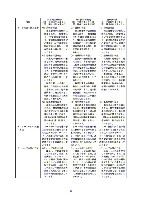 平成17年度半期報告書 P64