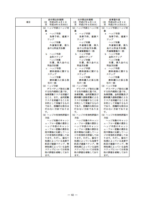 平成17年度半期報告書 P65