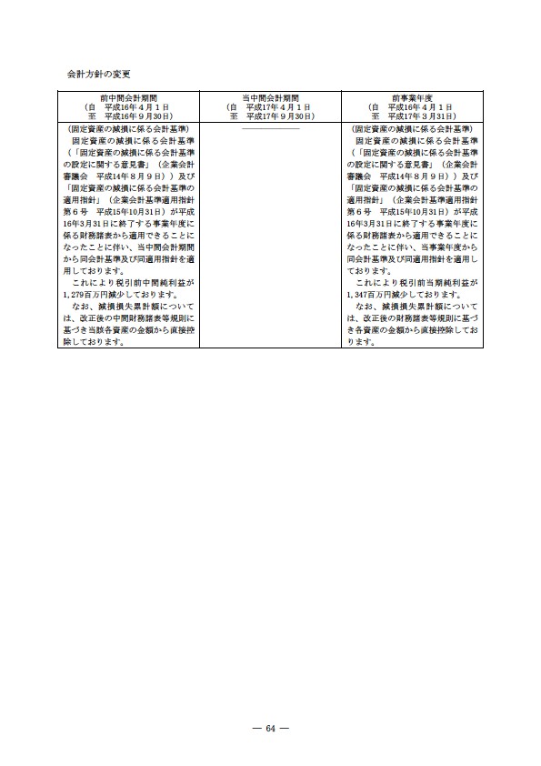 平成17年度半期報告書 P67