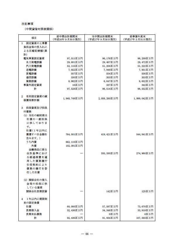 平成17年度半期報告書 P69