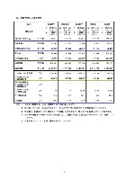 平成17年度半期報告書 P6