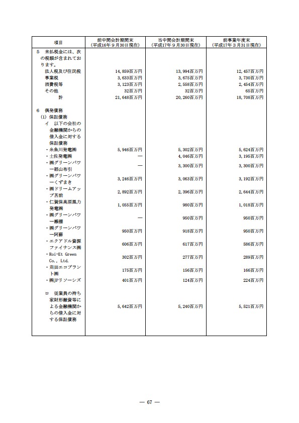 平成17年度半期報告書 P70