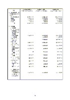 平成17年度半期報告書 P70