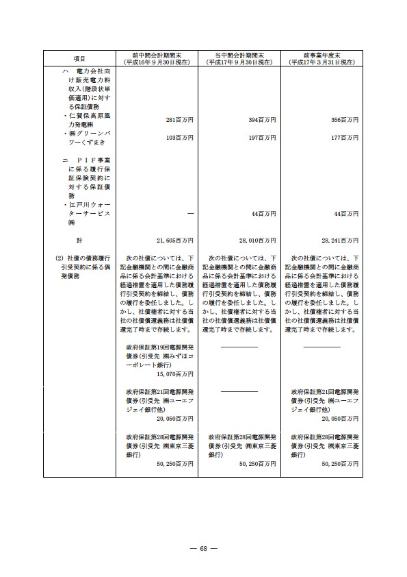 平成17年度半期報告書 P71