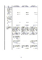 平成17年度半期報告書 P71