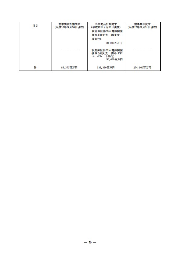 平成17年度半期報告書 P73