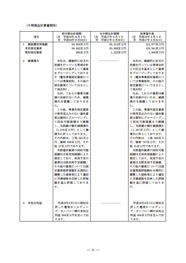 平成17年度半期報告書 P74