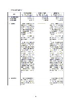 平成17年度半期報告書 P74