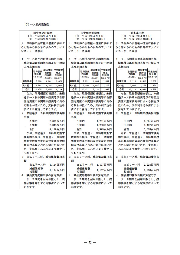 平成17年度半期報告書 P75