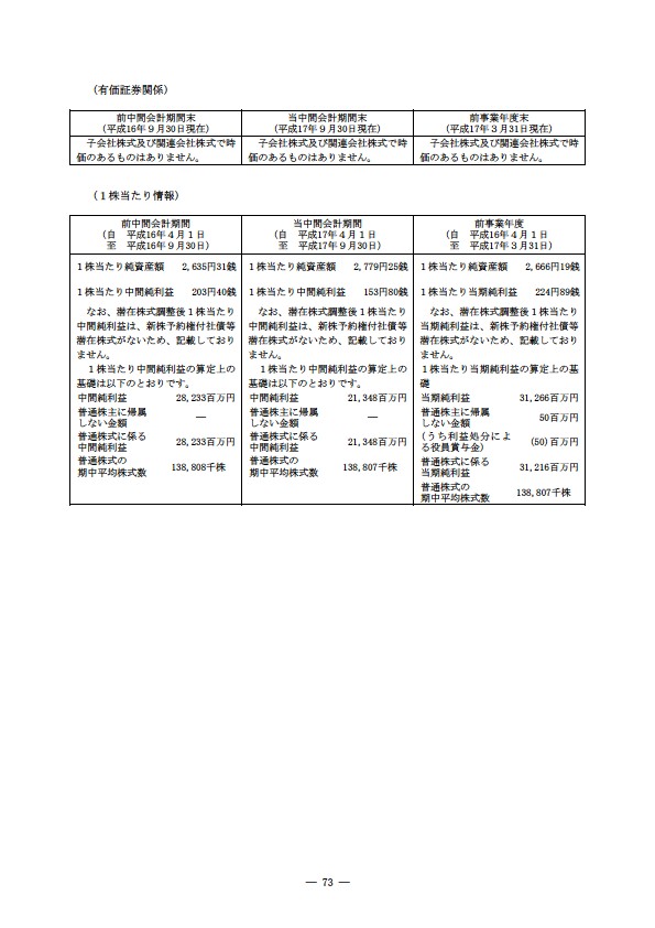 平成17年度半期報告書 P76