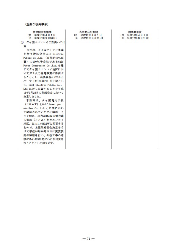 平成17年度半期報告書 P77