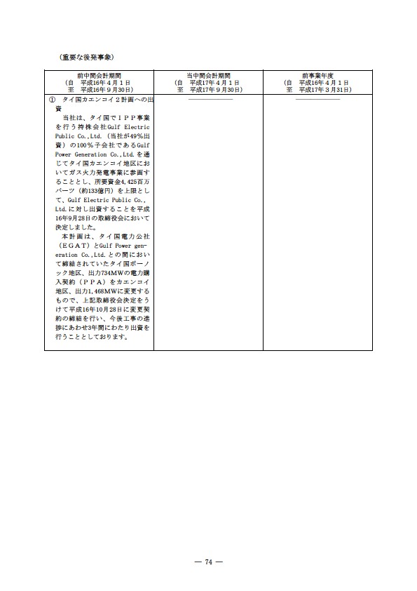 平成17年度半期報告書 P77