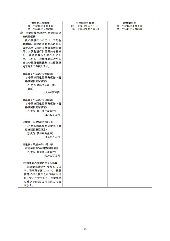 平成17年度半期報告書 P78