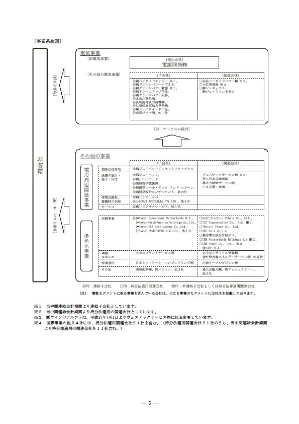 平成17年度半期報告書 P8