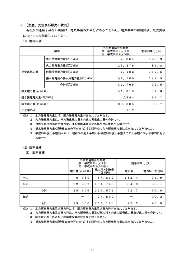 平成18年度　半期報告書 P13