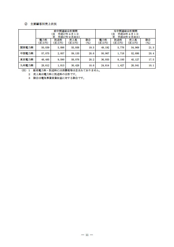 平成18年度　半期報告書 P14