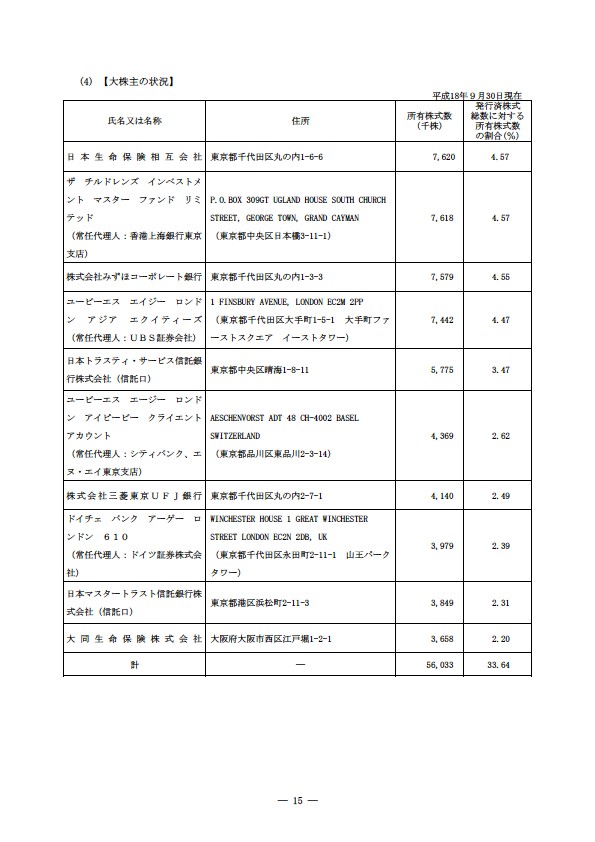 平成18年度　半期報告書 P18