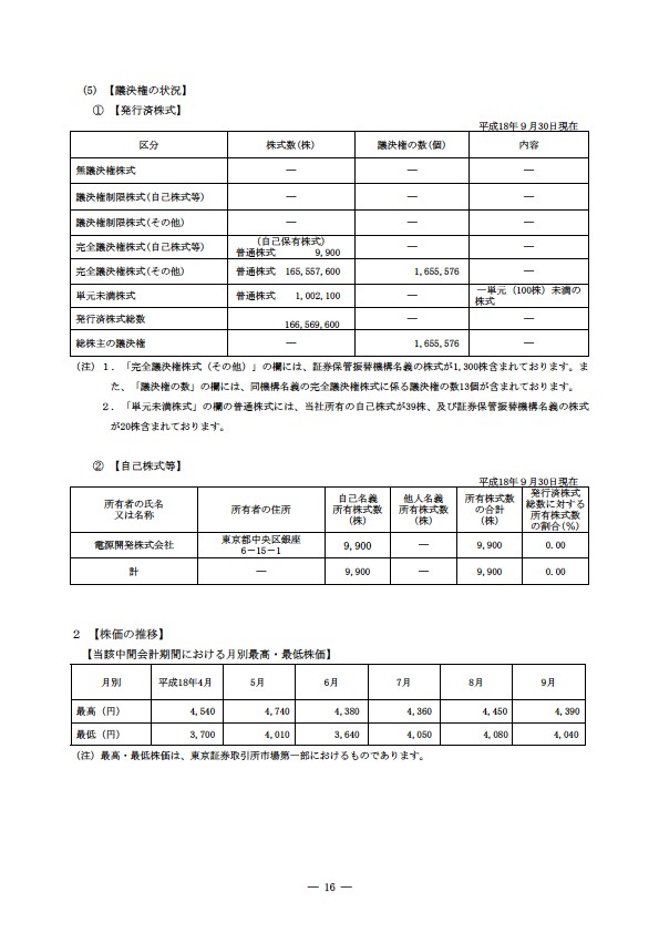 平成18年度　半期報告書 P19