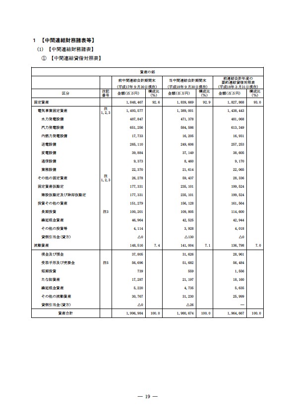 平成18年度　半期報告書 P22