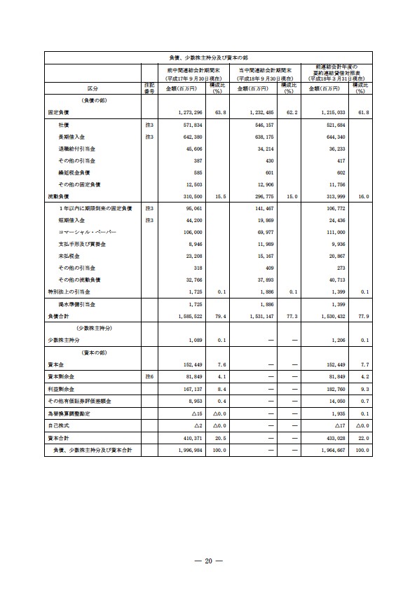 平成18年度　半期報告書 P23